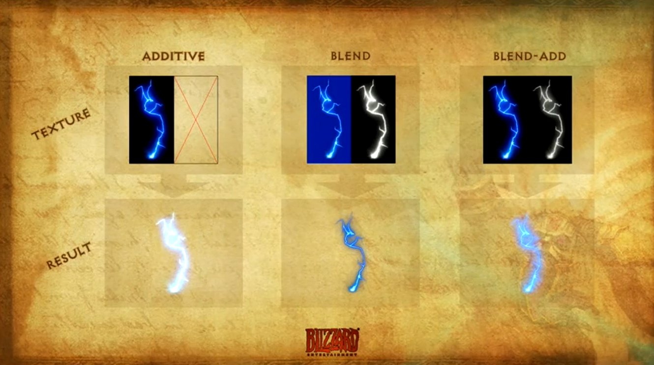 Blend Add Shading From Blizzard Blend Add Shading From Blizzard