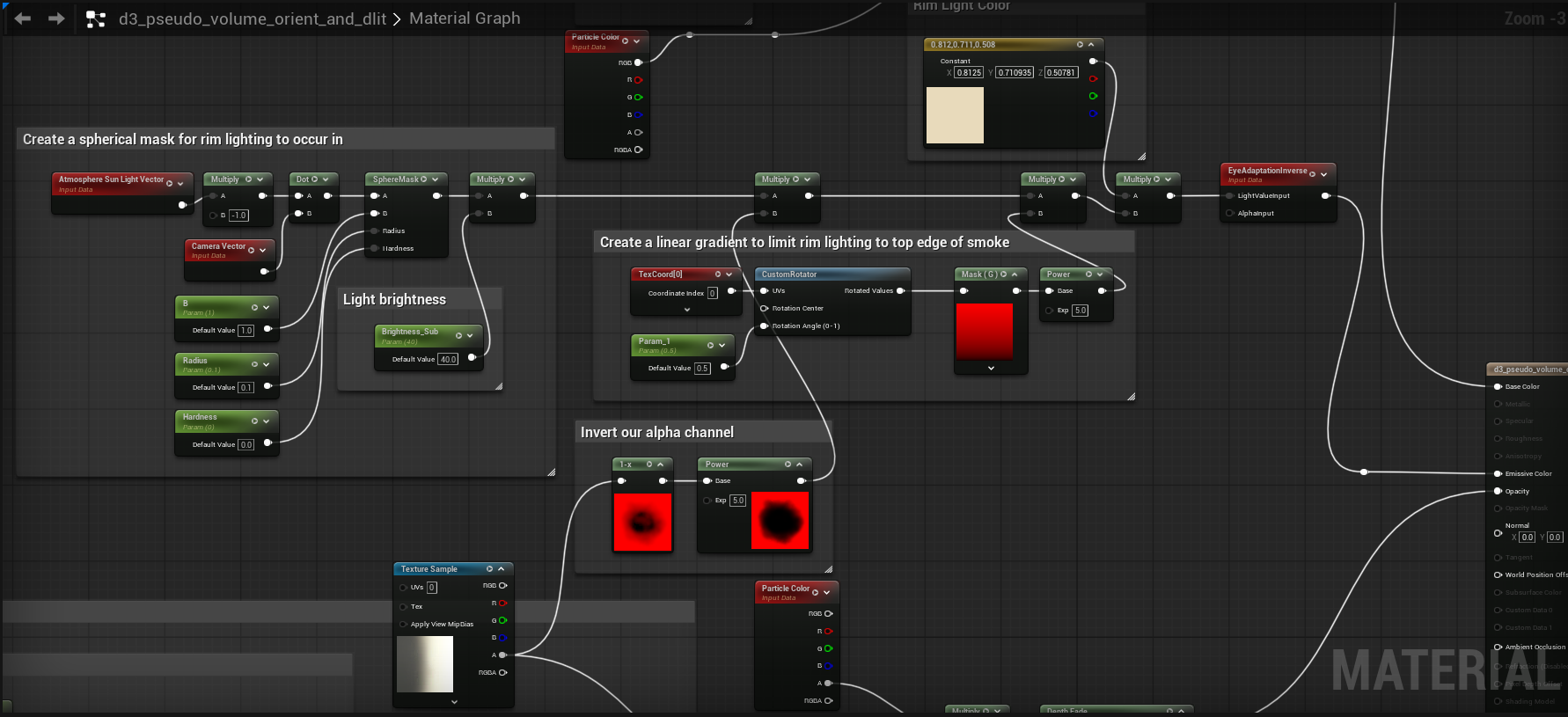 Rim Lighting/Backlighting Nodes Rim Lighting/Backlighting Nodes